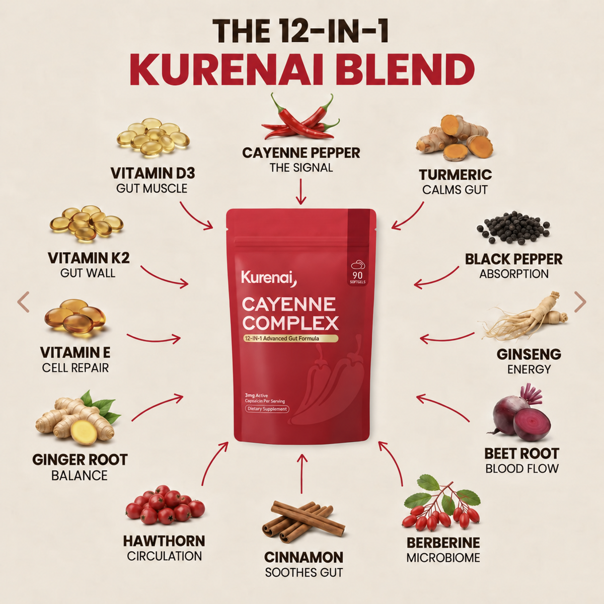 Reawaken Your Gut's Natural Signal with Kurenai Cayenne Complex